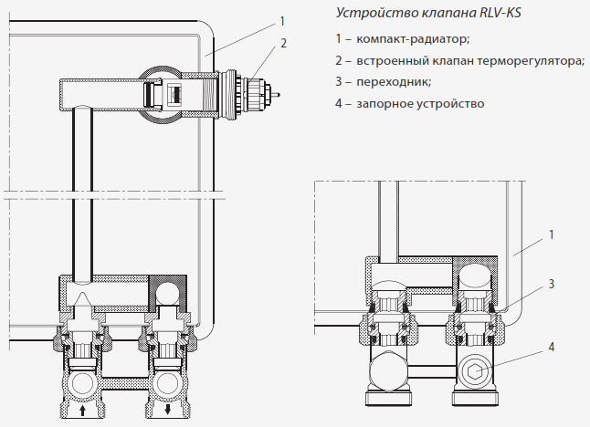 Радиаторы с нижним подключением схема