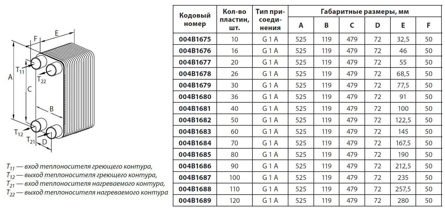 Ридан нн 14 схема подключения