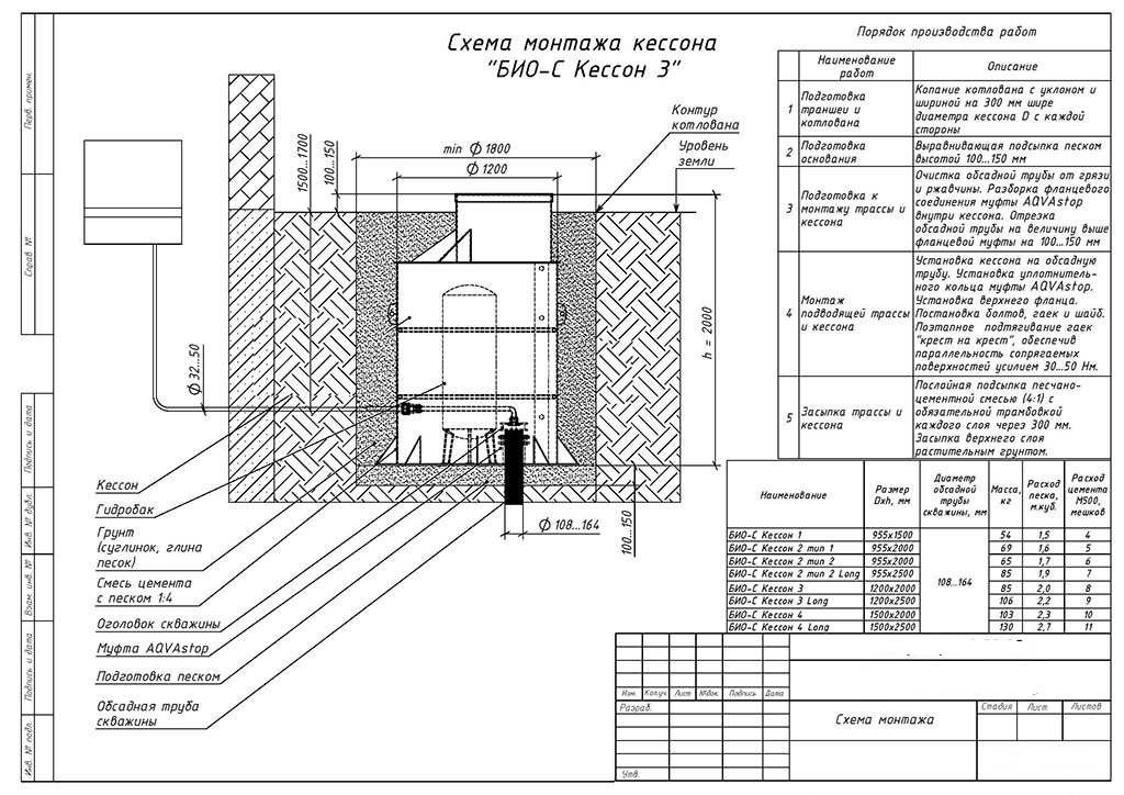 Схема кессона для скважины