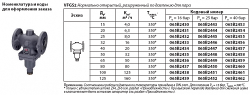 Danfoss VFGS2 DN40 (065B2447) Клапан универсальный фланцевый