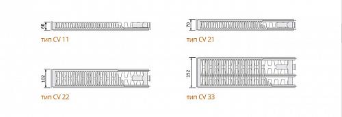 EVRA Ventil Compact CV21 600x1800 стальной панельный радиатор с нижним подключением