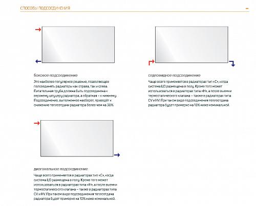 Purmo Plan Hygiene FH30 300x1400 стальной панельный радиатор с боковым подключением