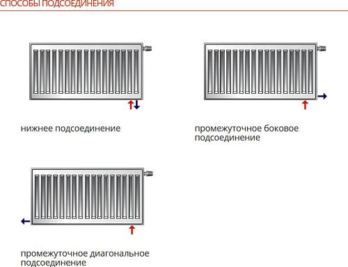 Purmo Ventil Compact CV21 300x1400 стальной панельный радиатор с нижним подключением