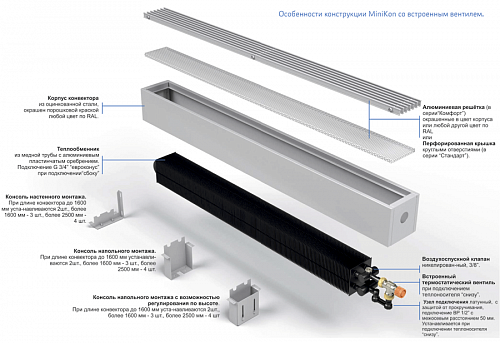 Varmann MiniKon Стандарт 185-80-1300 Конвектор напольный