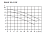 SHINHOO BASIC 80-12SF 3x380V Циркуляционный насос