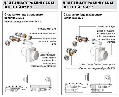 JAGARUS Mini Canal RNA/JR 180-90-2500 внутрипольный конвектор с естественной конвекцией (рулонная алюминиевая)