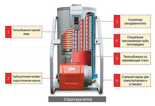 Kiturami KSO-150 Напольный дизельный котел 