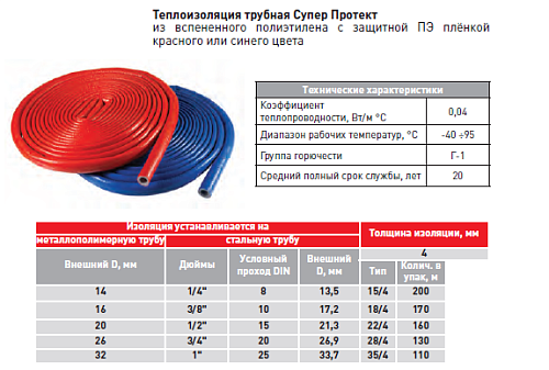 Теплоизоляция Valtec Супер Протект 18/4 красная 