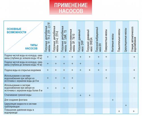 Belamos 3TF - 45/4 (каб. 35 м) Скважинный центробежный насос