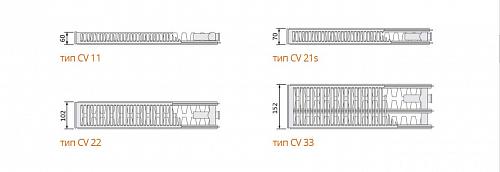 Purmo Ventil Compact CV33 400x500 стальной панельный радиатор с нижним подключением