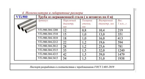 Valtec 28 х 1,2 мм (1 м) труба из нержавеющей стали AISI 304 