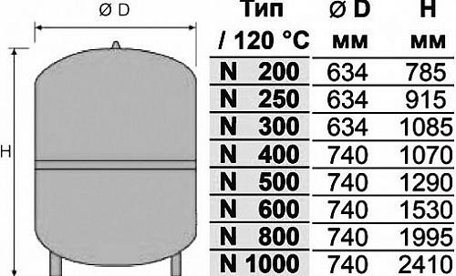 Reflex N 200 6bar мембранный расширительный бак для закрытых систем отопления