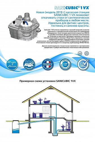 SFA SANICUBIC 1 VX Насосная станция 