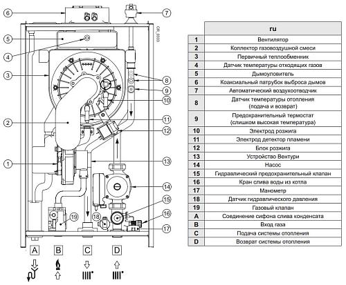 Baxi LUNA Duo-tec MP 1.35 настенный конденсационный газовый котел (одноконтурный)