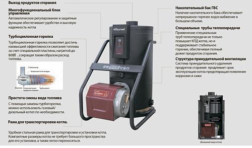 Kiturami KSG HiFin 100 Напольный газовый котел 