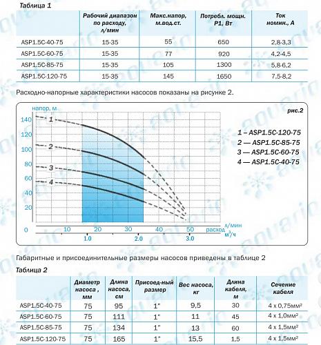 Aquario ASP 1.5C-120-75 скважинный насос (кабель 1.5м)