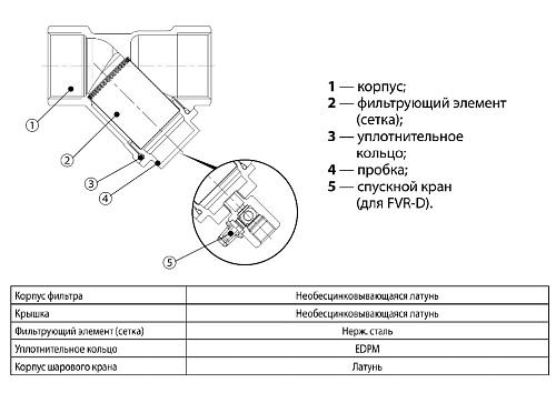 Danfoss FVR-D DN15 (065B8241) Фильтр сетчатый со спускным краном 