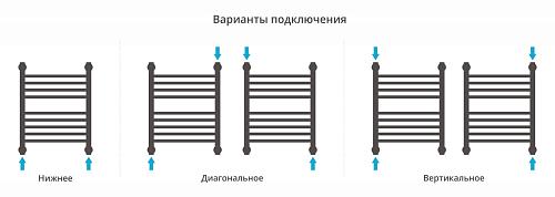 Сунержа Богема с полкой 500x400 Водяной полотенцесушитель 
