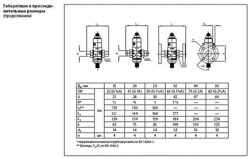 Danfoss AVQM DN15 (003H6749) Клапан регулирующий седельный Kvs-2,5 м3/ч (PN25 бар)