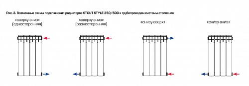 Stout Style 350 - 18 секции секционный биметаллический радиатор