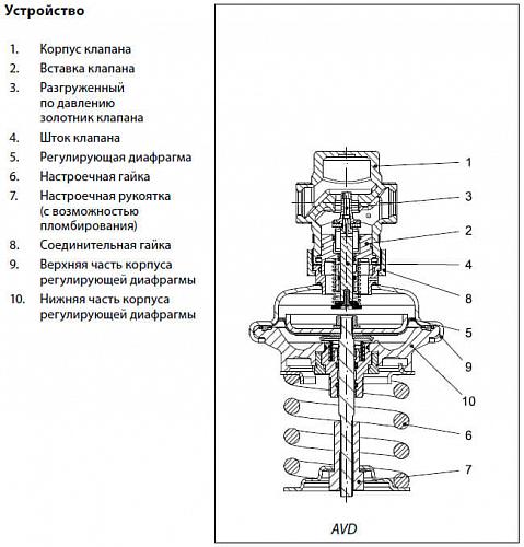 Danfoss AVD DN40 (003H6660) Автоматический редукционный клапан