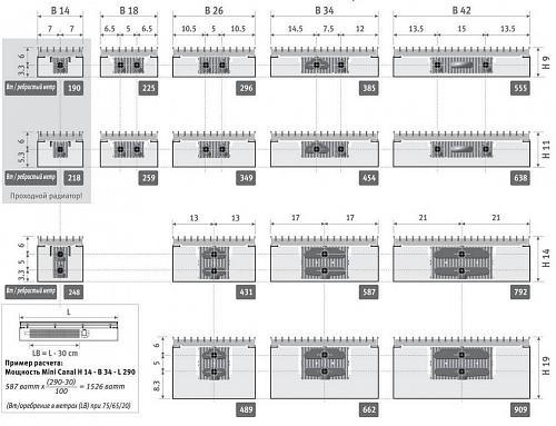 JAGARUS Mini Canal SNA/JR 420-110-4500 внутрипольный конвектор с естественной конвекцией (алюминиевая с продольными ламелями)