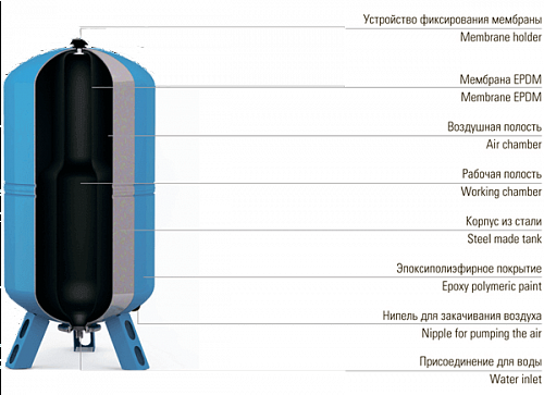 Wester WAV-300 top Гидроаккумулятор для систем водоснабжения