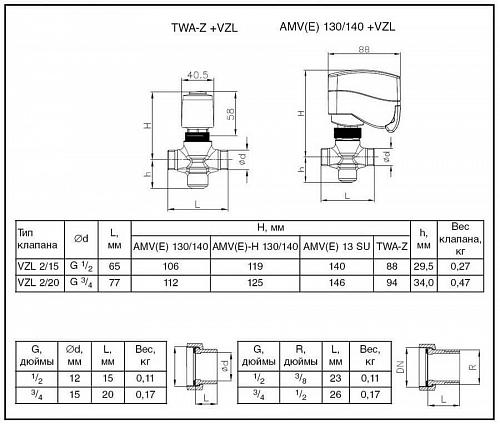Danfoss VZL 2 DN15 (065Z2074) Клапан регулирующий двухходовой Kvs-1,6 м3/ч