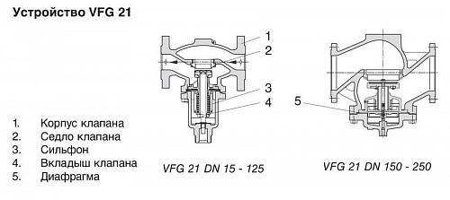 Danfoss VFG 2 DN25 (065B2390) Клапан универсальный фланцевый