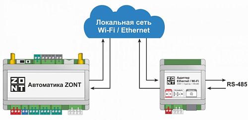 Адаптер Ethernet / Wi-Fi для оборудования ZONT
