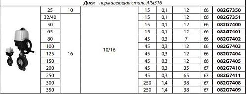 Danfoss VFY-WA DN25 (082G7350) Дисковой затвор с электроприводом