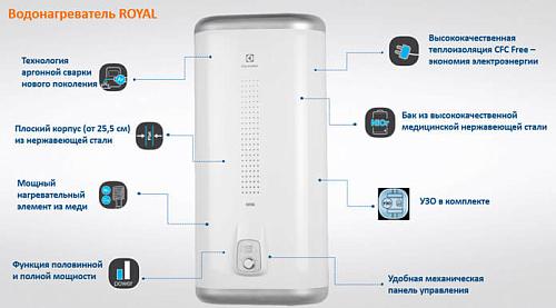 Electrolux EWH 100 H Royal электрический накопительный водонагреватель