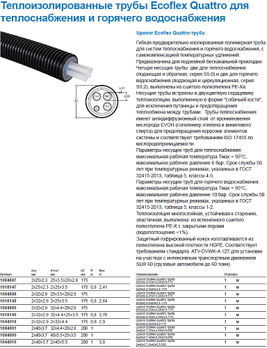 Труба Uponor Ecoflex Quattro 2X25X2,3-25X3,5-20X2,8/175 Бухта 200 м '1Ф, 1084887