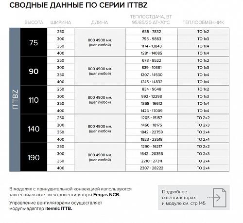 Itermic ITTBZ 090-2700-400 внутрипольный конвектор