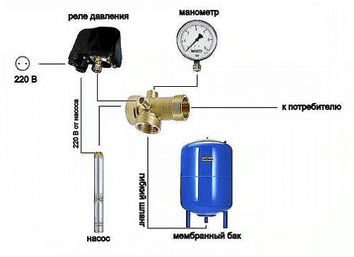 Гидроаккумулятор Джилекс 80ВП для систем водоснабжения