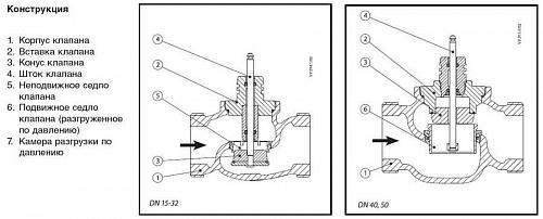 Danfoss VRB 2 DN32 (065Z0178) Клапан регулирующий с наружной резьбой Kvs-16 м3/ч