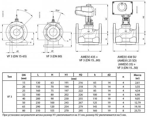 Danfoss VF 3 DN100 (065Z3363) Клапан регулирующий фланцевый Kvs-145 м3/ч