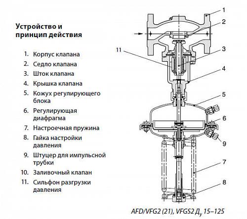 Danfoss AFD (003G1001) Регулятор давления 3-12 бар 