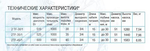 Belamos 2TF-30/1 (каб. 15 м) Скважинный насос