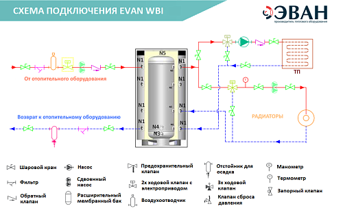 Эван WBI-HT-800 (800 л) Буферный бак