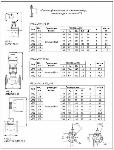 Danfoss VFS 2 DN25 (065B1525) Клапан регулирующий фланцевый Kvs-10 м3/ч