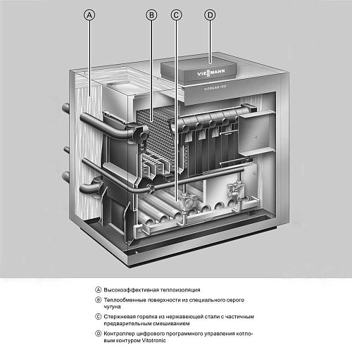 Напольный газовый котёл Viessmann Vitogas 100 F Vitotronic 100 тип KC3 60 кВ