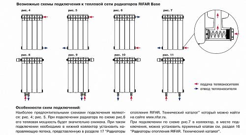 Rifar Base 200 06 секций биметаллический секционный радиатор