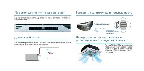 Внутренний блок мультизональной системы Midea MVC36A-VA1/T-MBQ-02C1