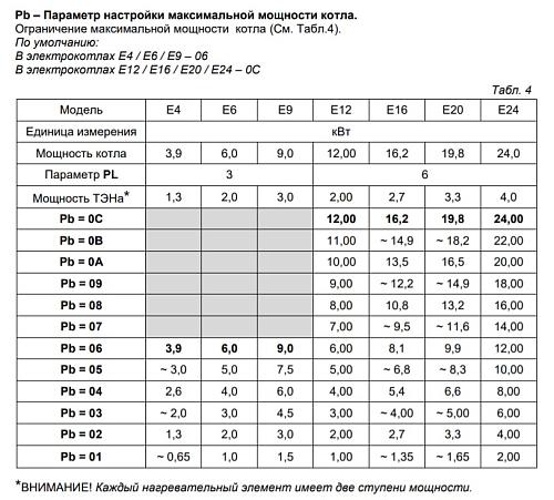 Arderia Е12 Электрический котел настенный одноконтурный