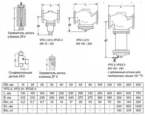 Danfoss VFG 2 DN32 (065B2391) Клапан универсальный фланцевый