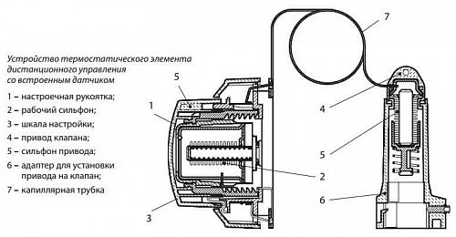 Danfoss RA5068 (013G5068) Термостатический элемент 