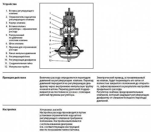 Danfoss AVQM DN15 (003H6750) Клапан регулирующий седельный Kvs-4 м3/ч (PN25 бар)