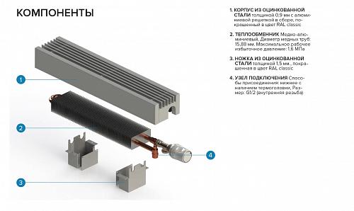 Itermic ITF 200-250-900 конвектор напольный