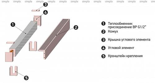 Techno KPLZ 60-120 Конвектор плинтусный